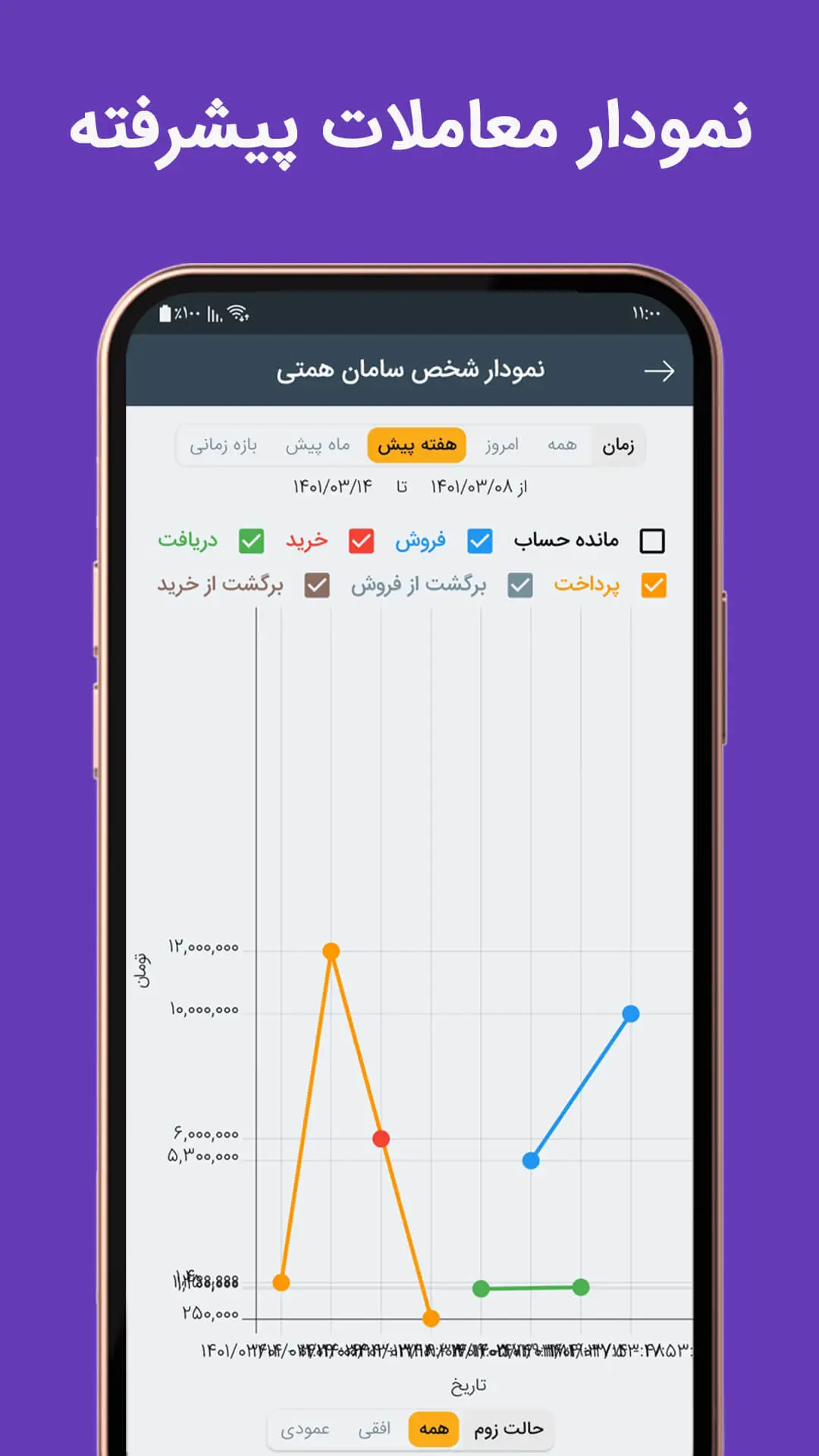 تصویر ۴ از محیط اپلیکیشن آدین